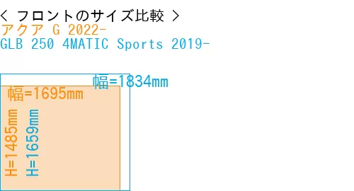 #アクア G 2022- + GLB 250 4MATIC Sports 2019-